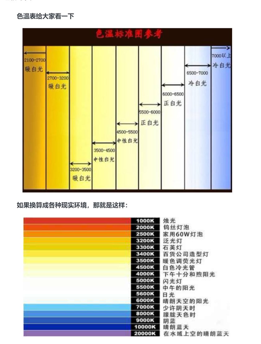 灯光色温表.jpg